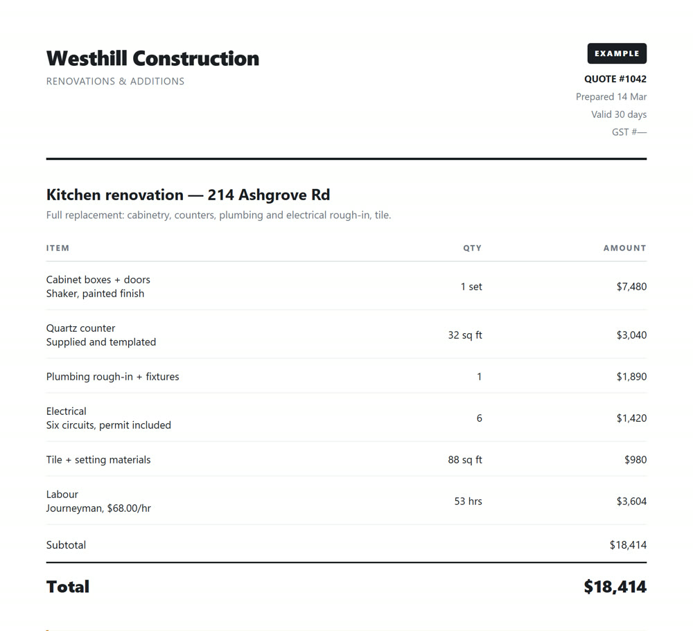 Example quote produced by Kalibrate, itemised with a total of $18,414